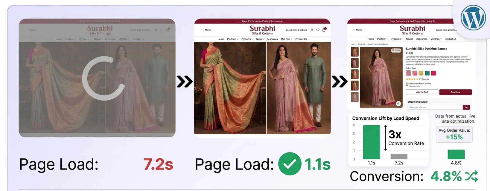 Built-In Security for Your Website